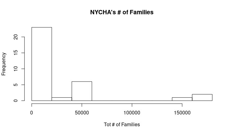 Total Families